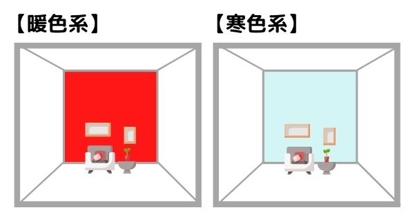 進出色と退出色